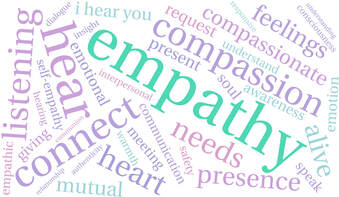 What is Empathy?